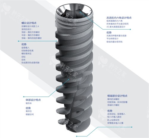 雅定种植体设计解读