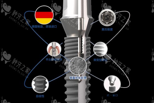 德国儒伽种植体设计特点图